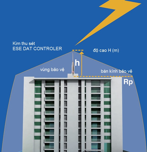 Phạm vi thi công